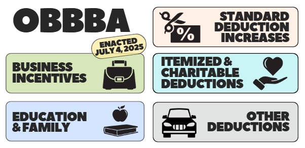 Lesser-Known OBBBA Provisions That Could Save You Big in 2025 – No Tax on Tips, Overtime Deductions, and More
