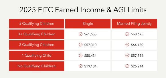 Earned Income Tax Credit (EIC or EITC) – What to Know