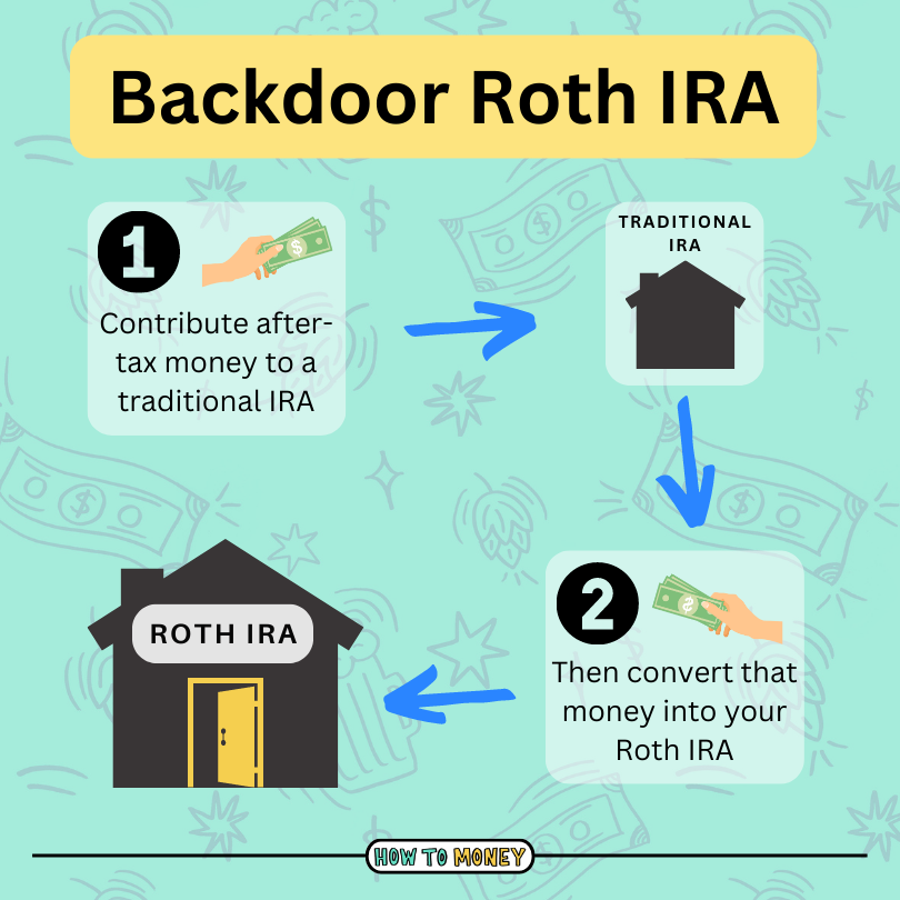 Backdoor Roth IRA for 2025: Still Time to Contribute Before April 15, 2026 – Full Guide for High Earners (Limits, Steps & Pro Tips)
